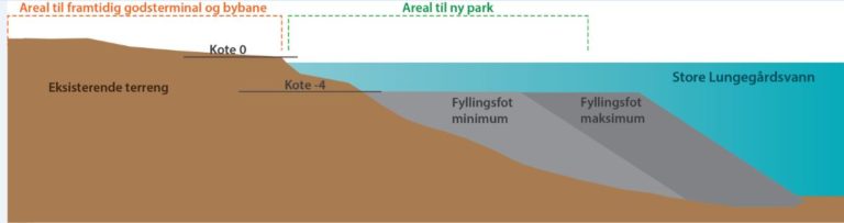 Illustrasjon: Bybanen Utbygging