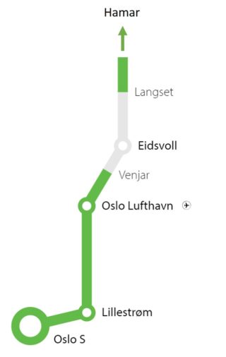 Nytt dobbeltspor Venjar-Langset (i grått) fjerner flaskehalsen mellom Gardermobanen og Dovrebanen og gir sammenhengende dobbeltspor. Det betyr kortere reisetid og plass til flere avganger. (Illustrasjon: Bane NOR).